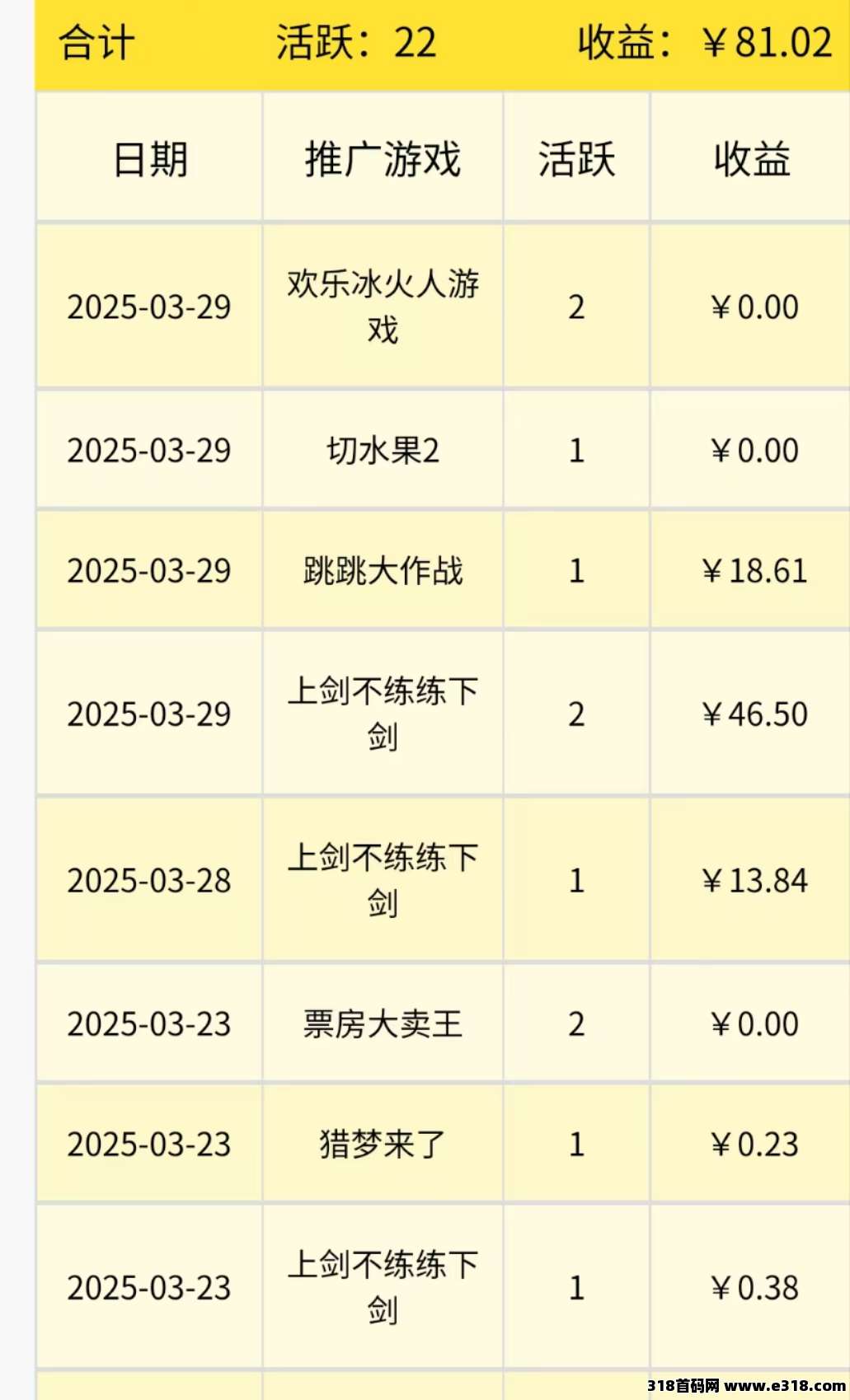 尊牛小程序游戏代理收益高