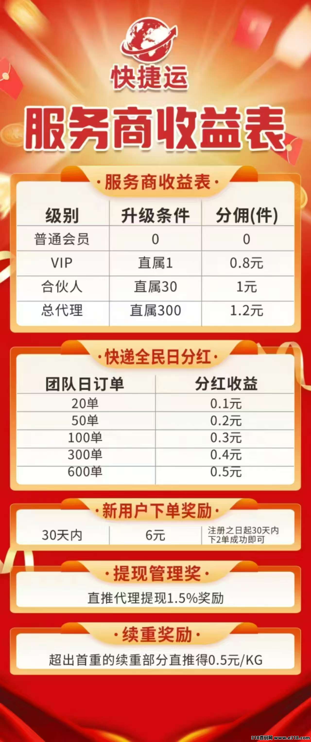 快捷运快递平台：整合9家快递资源，打造“自用省钱，分享赚钱”模式