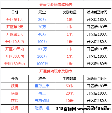 畅游传奇手游搬砖，边玩边有收获！新游戏备战中