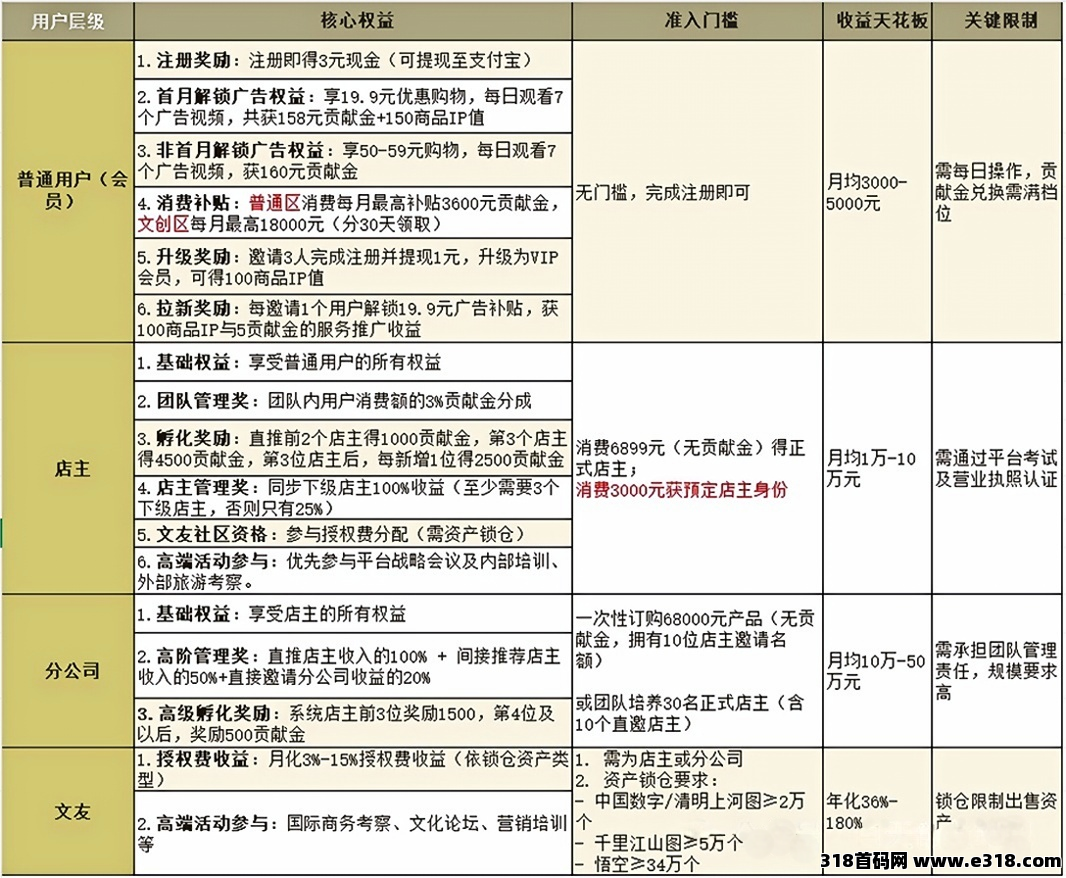 白拿商品还能赚钱就来有鱼生活