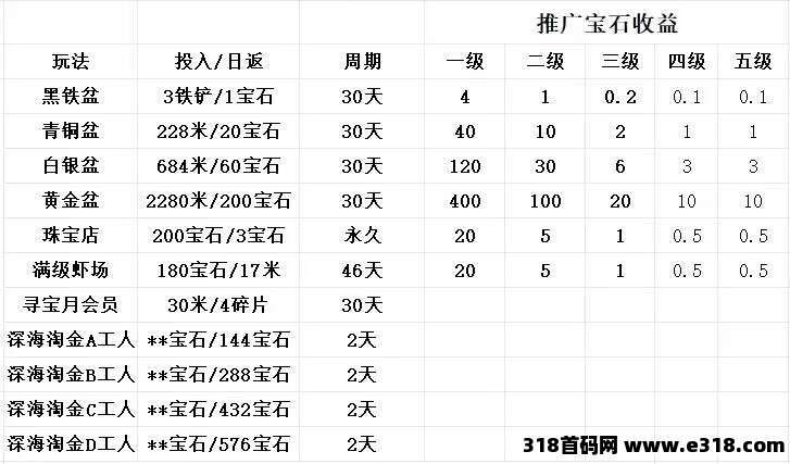 火神小龙虾，首码零撸