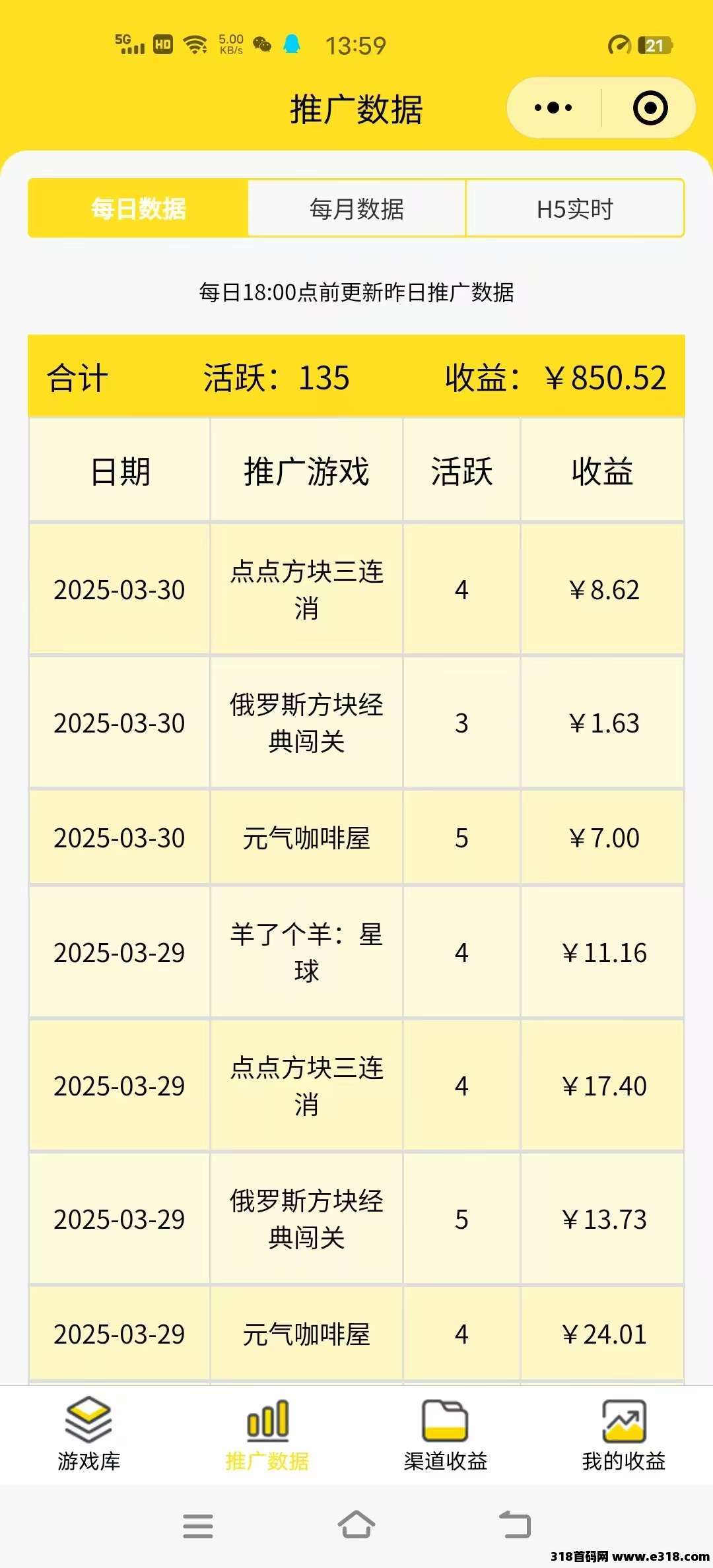 尊牛游戏，看广告拿收益，早上车早吃肉