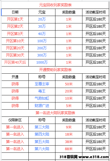 全自动挂机（0米打金）传奇手游打金