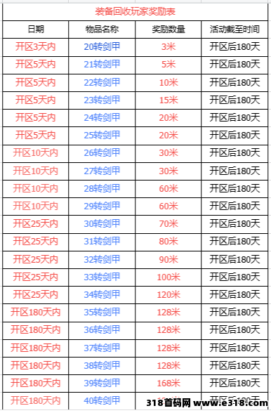 全自动挂机（0米打金）（68米丝滑打金）传奇手游打金
