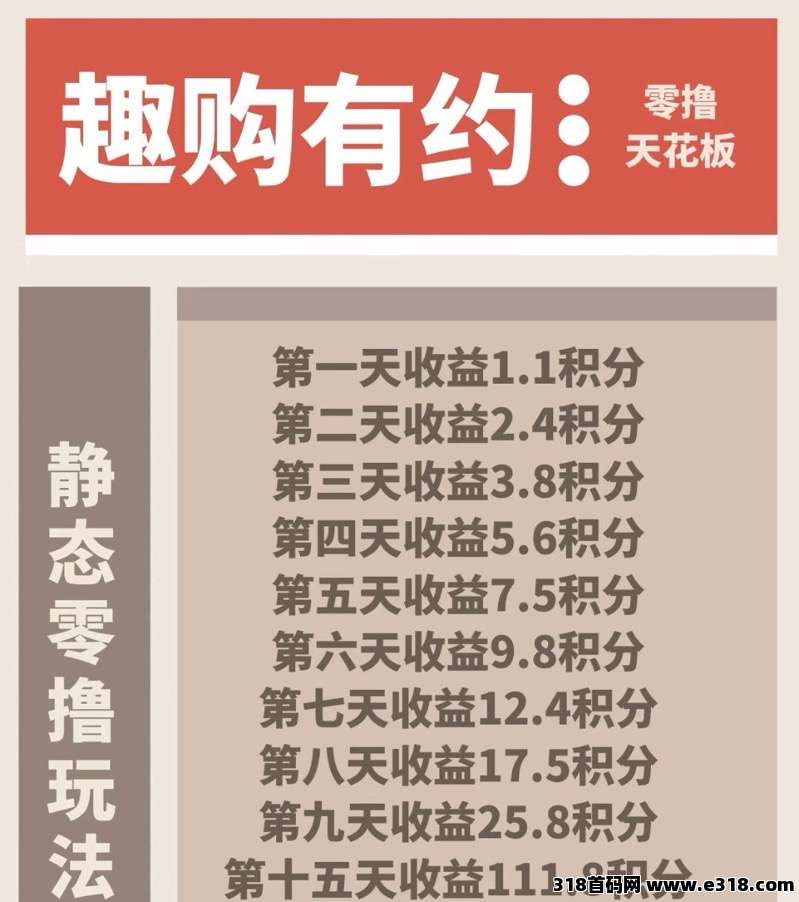 【趣购有约】2025零撸神盘团队对接