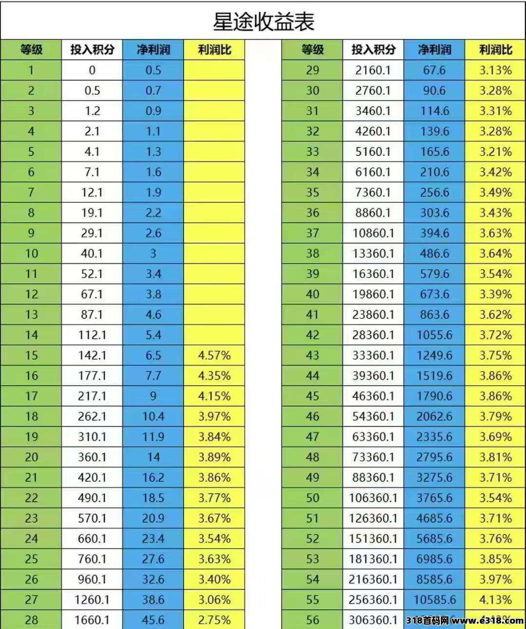 星途零撸爬墙模式，可撸可投，没有广告，10秒签到