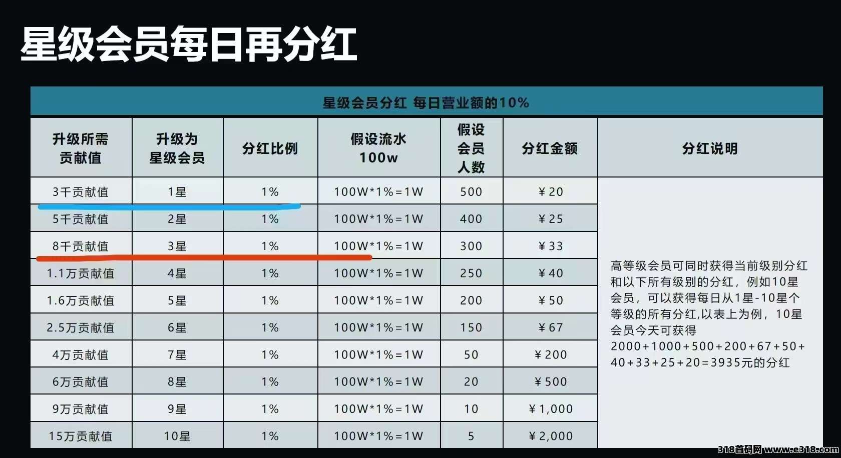 臻品尚购，你值得拥有