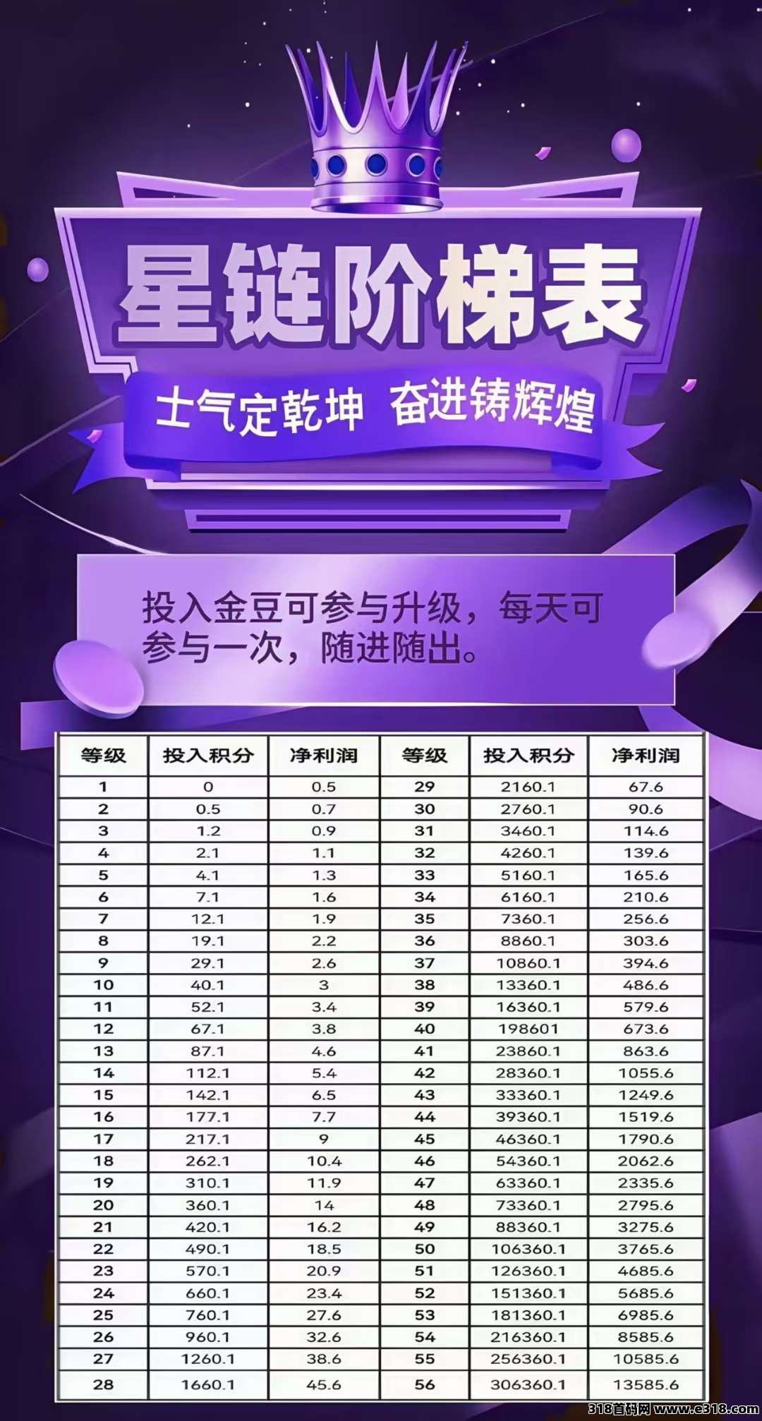 未来星链预热，集体上岸，高扶持