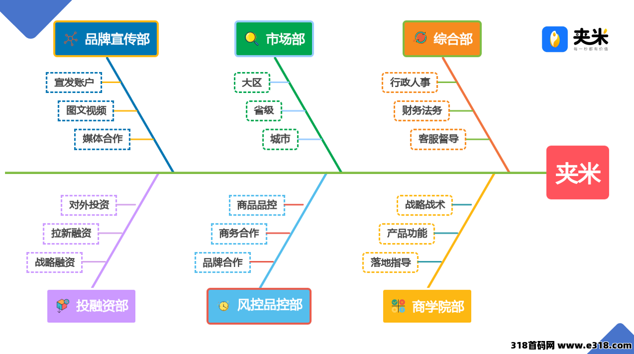 图片[10]-错过一个圈圈别懊悔！夹米 APP 首码上线，Web3.0 生太 +一个圈圈模式来袭-汇一线首码网