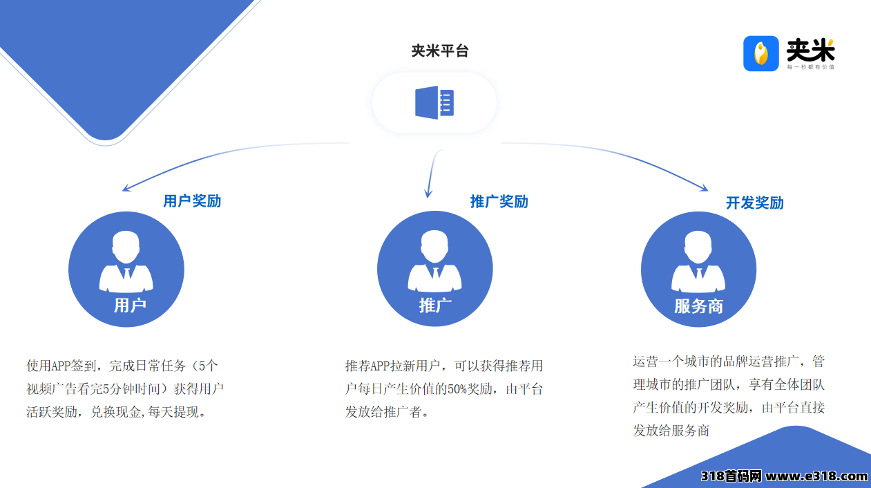 图片[11]-错过一个圈圈别懊悔！夹米 APP 首码上线，Web3.0 生太 +一个圈圈模式来袭-汇一线首码网