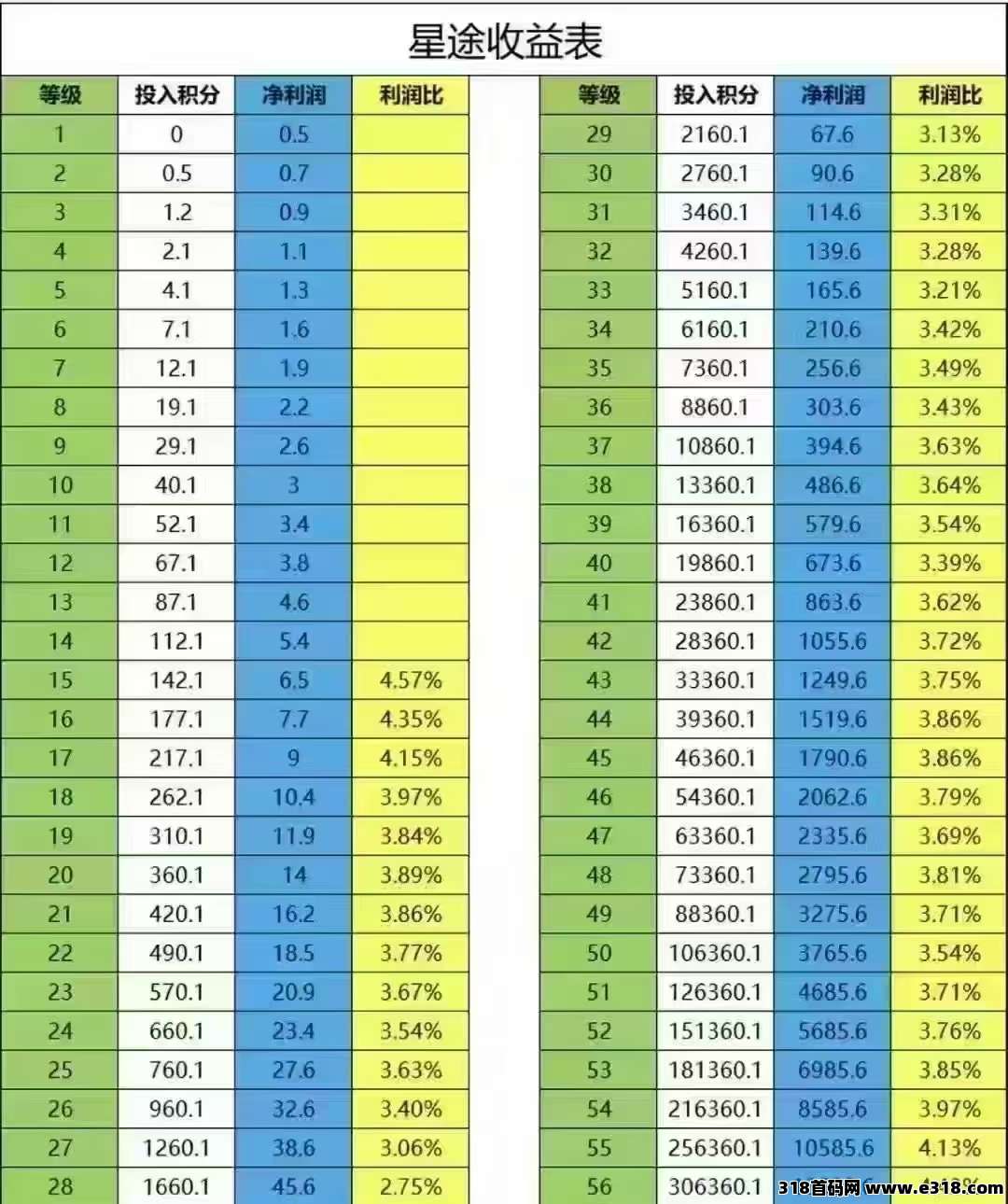 星途今年神盘，绝对润得飞起来