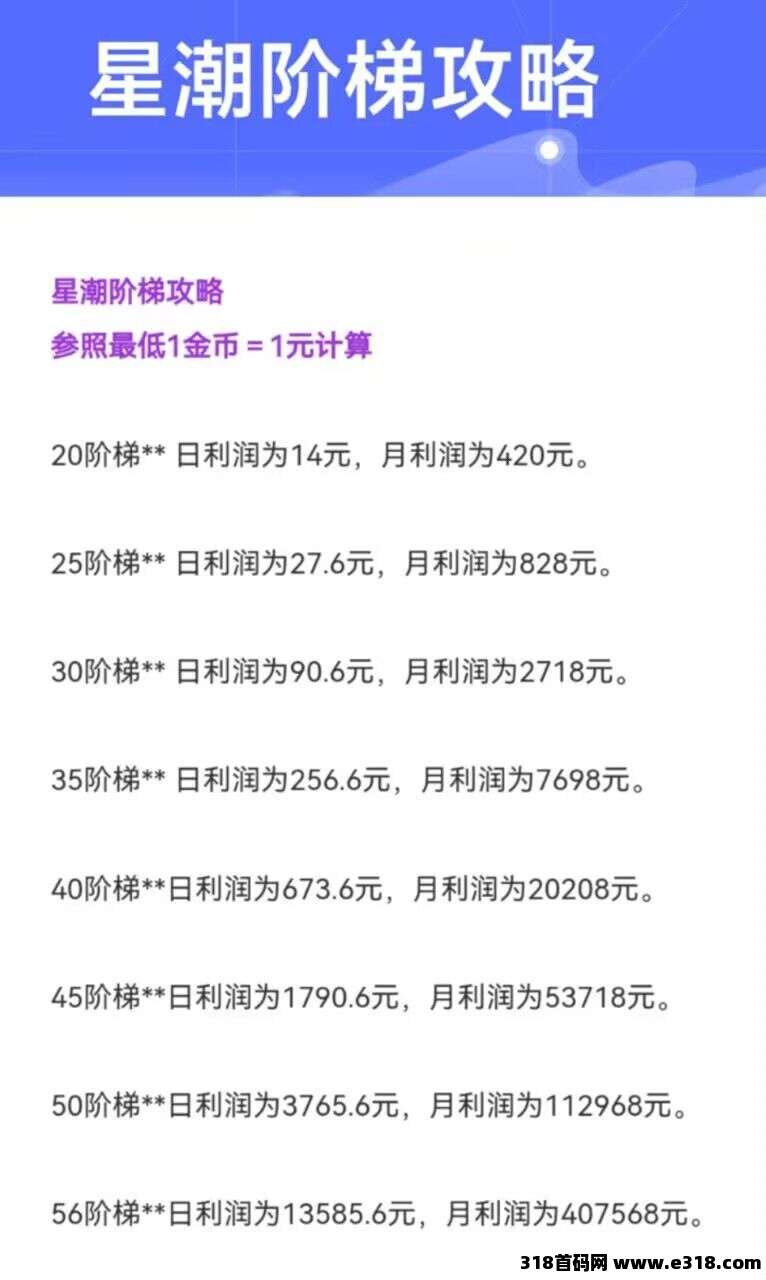 星潮小镇预热，**+高扶持