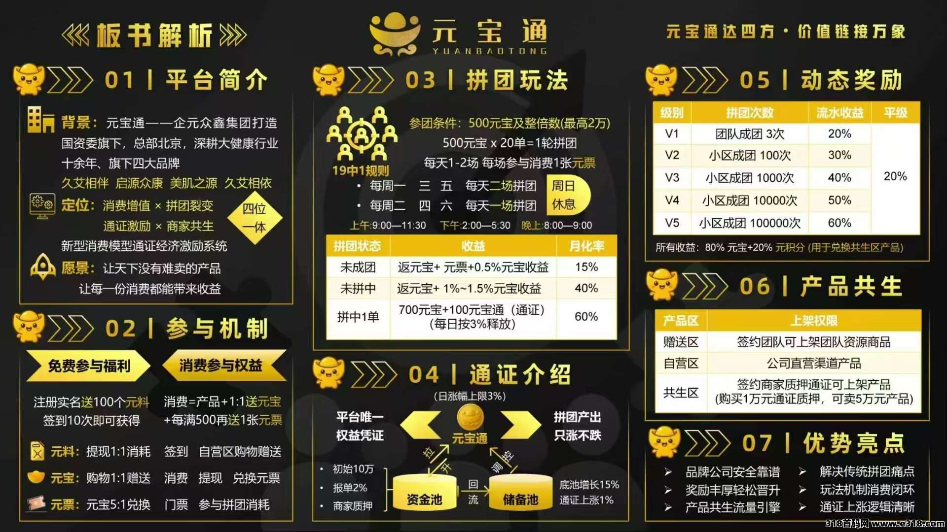 首码元宝通，刚出一秒，零撸每天签到领取元料，秒变现，收益高！