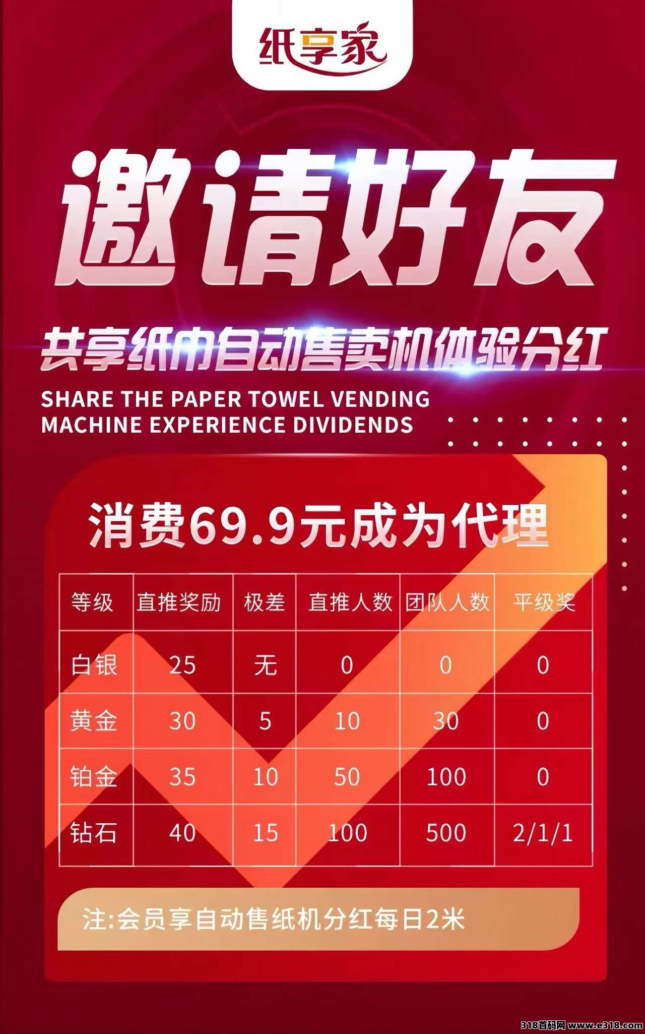 纸享家，今晚上线，对接团队长