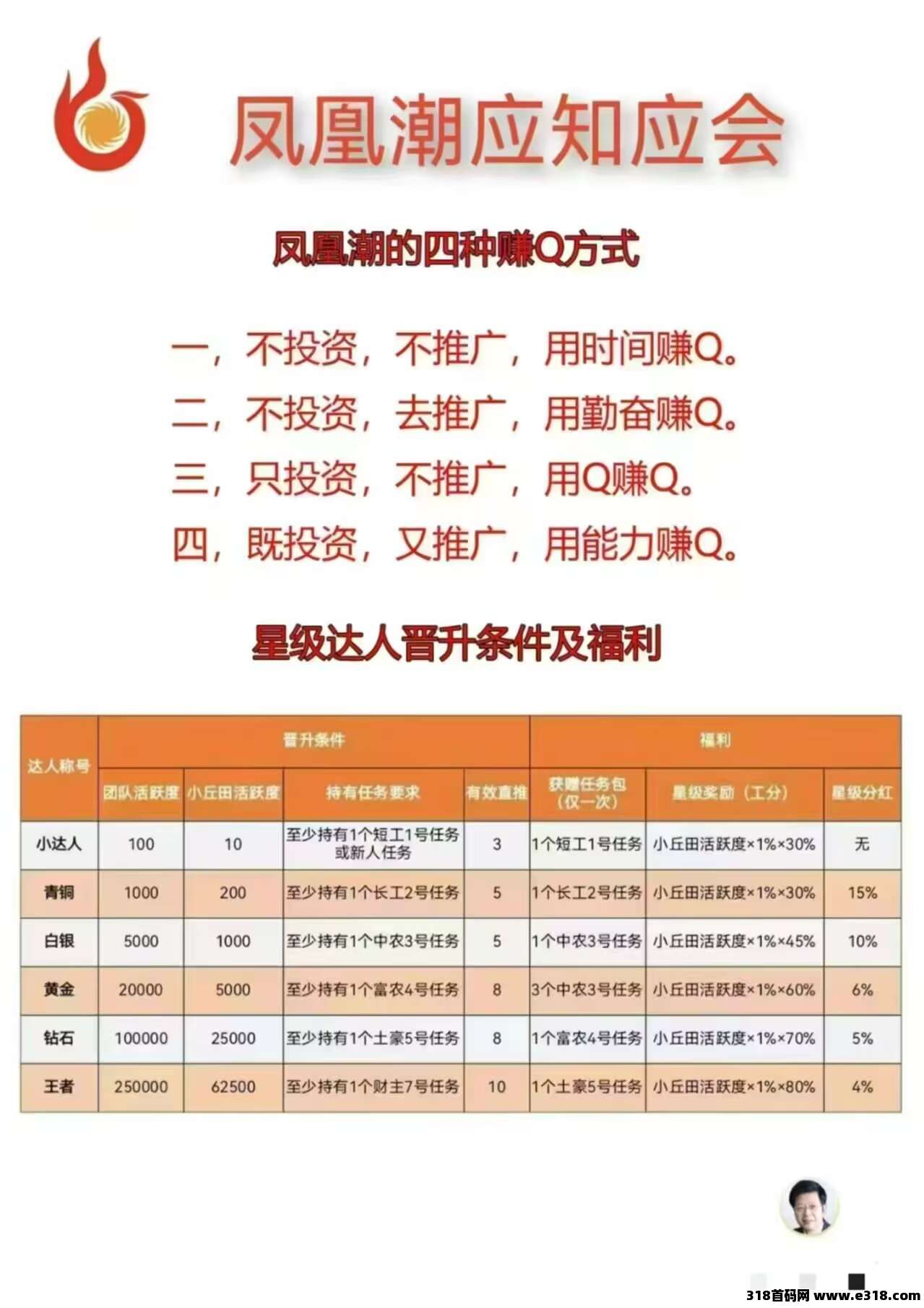 凤凰潮（国海数商）