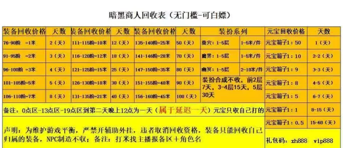 这才是我找了很久的项目，传奇手游搬砖，零氪轻松起步，你的副业首先！