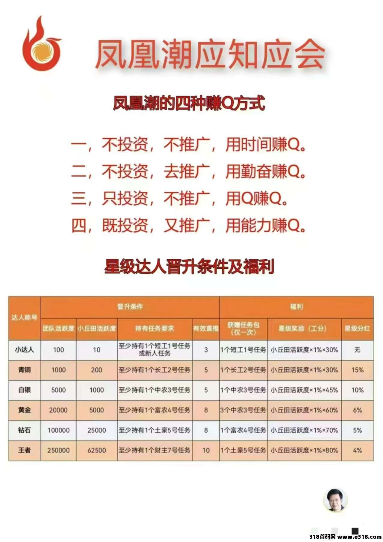 凤凰潮零撸方便的卷轴项目