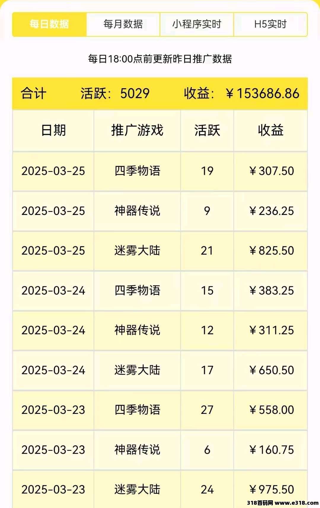 尊牛小游戏助手，小程序游戏广告掘金