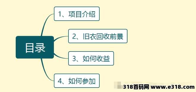 为什么选择旧衣回收赛道，选择旧衣客？原因都在这里，想要了解看这篇就够了