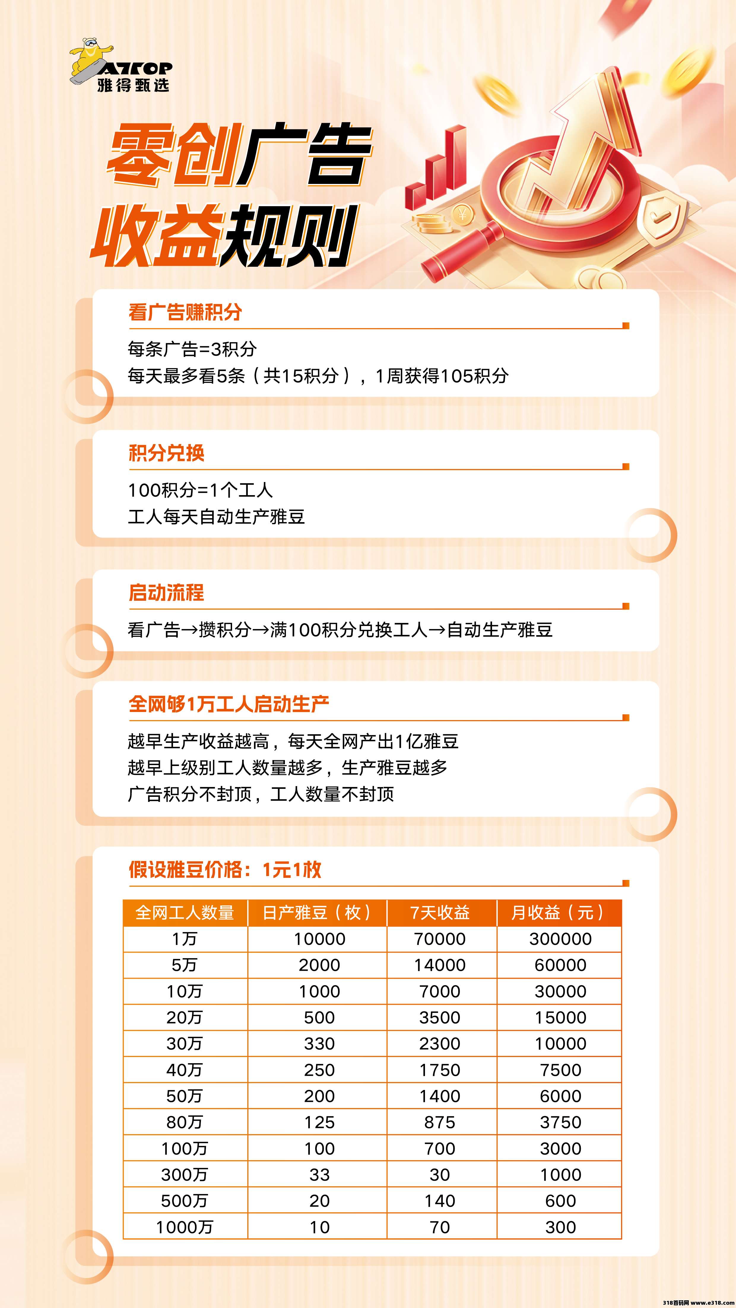 雅泰甄选实体项目，长久稳定，免费参与，潜力巨大