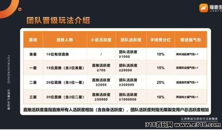 首码福音生活0撸返佣，星级奖励，每天**