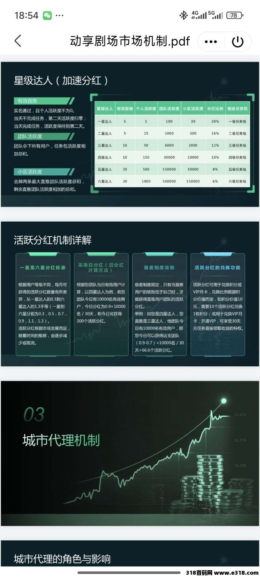 首码动享剧场刚出一秒大家赶快注册，纯零撸项目