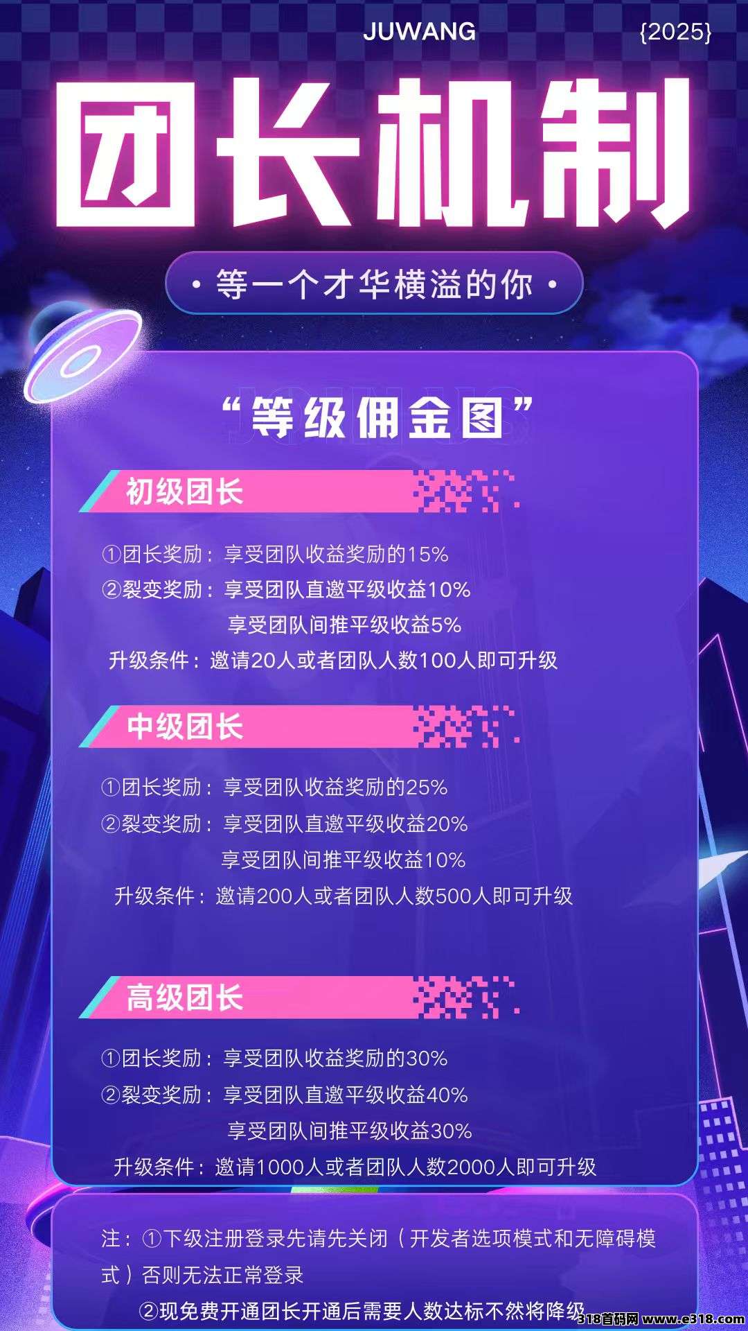 剧王平台福利：免费开通团长，解锁多重收益玩法