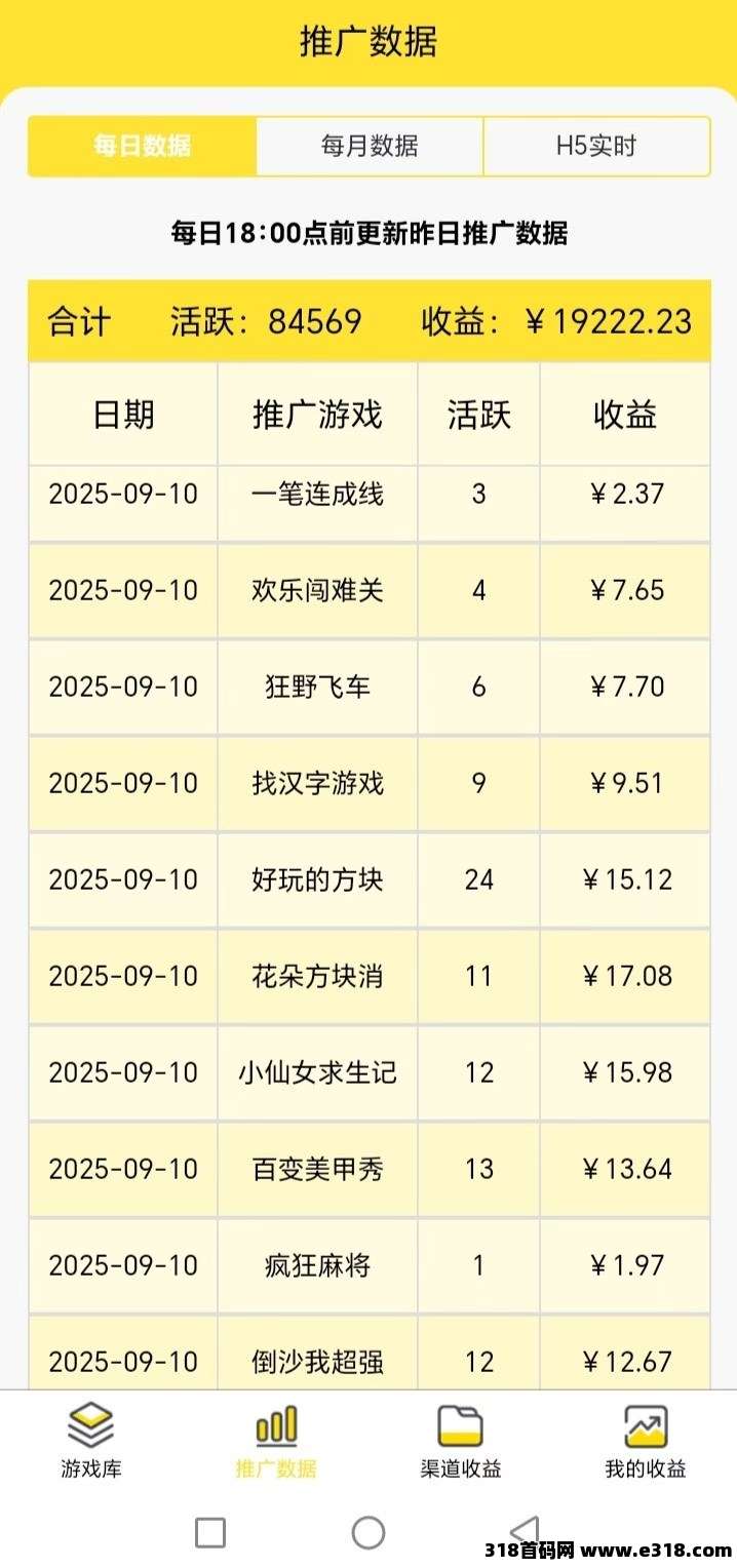 有梦联盟，爆款游戏CPS合作招募，自玩推广都能赚收益！ 零成本接入，轻松变现玩家量