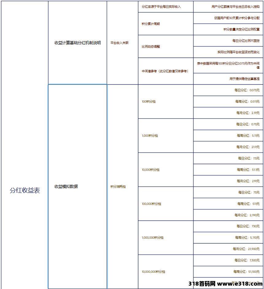 山豆米米，首码上线，大量招募团队长对接项目