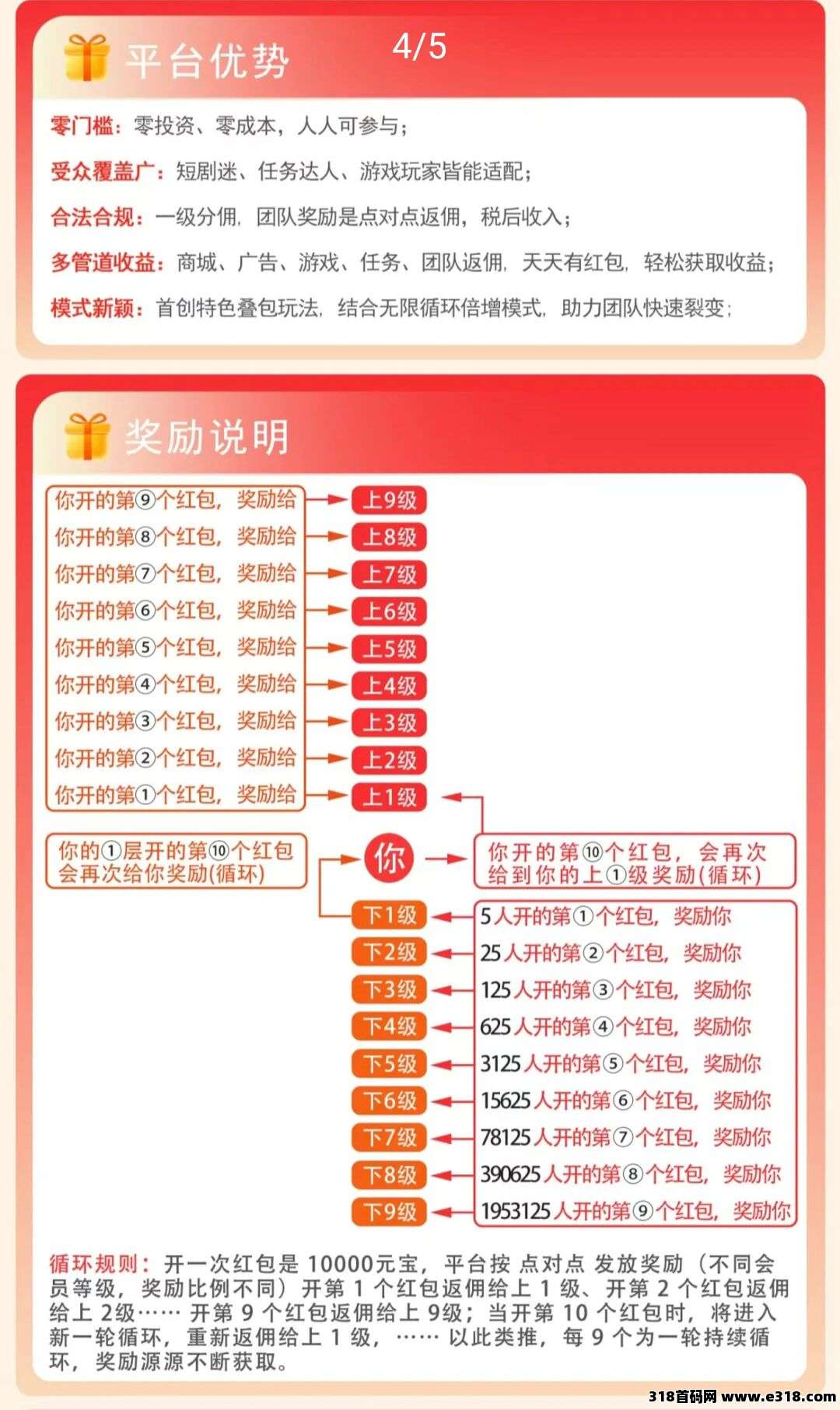 首码萤火集，综合高频零撸倍增收益