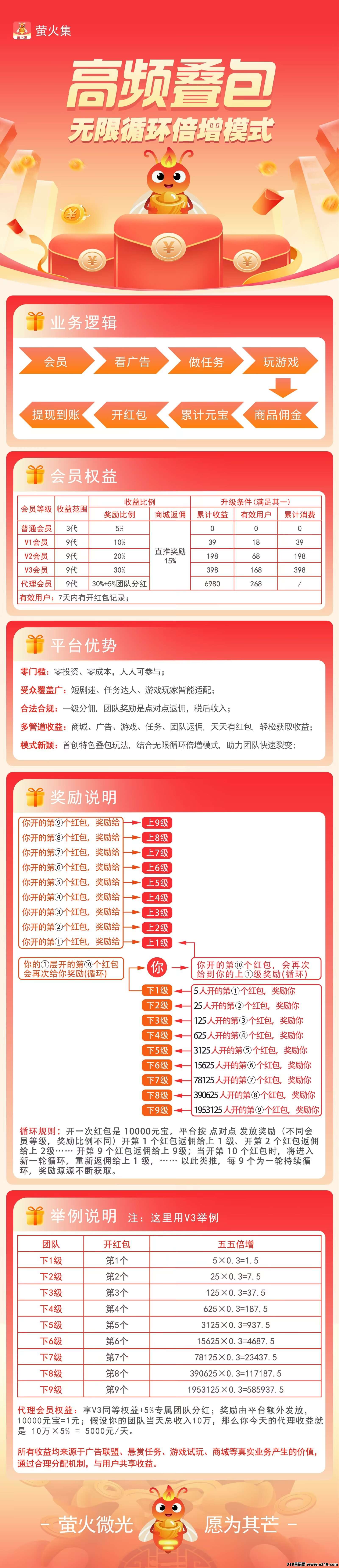 首码萤火集，看广告综合零投的项目，团队上万人很容易，四大0撸板块