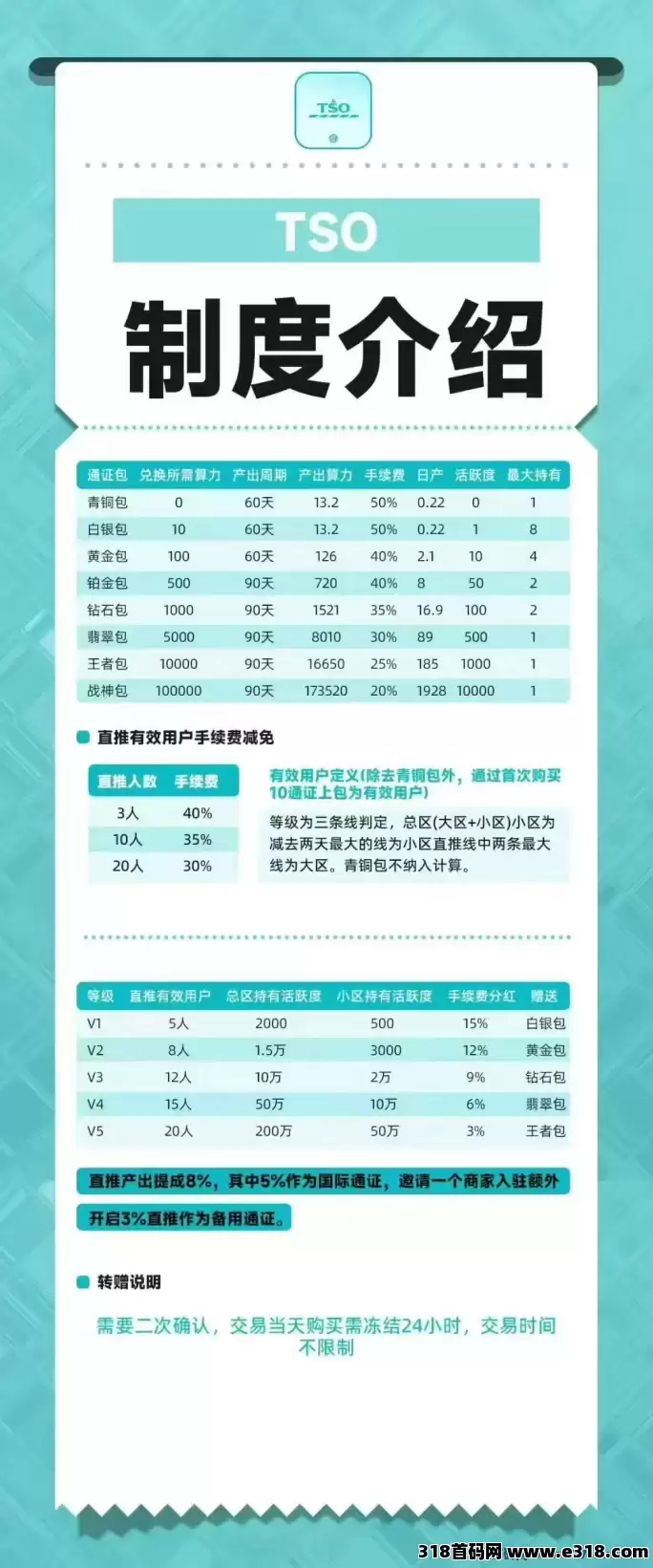 [预览]乐购国际卷轴首码上线！自动排线嗦粉，零门槛抢先占位