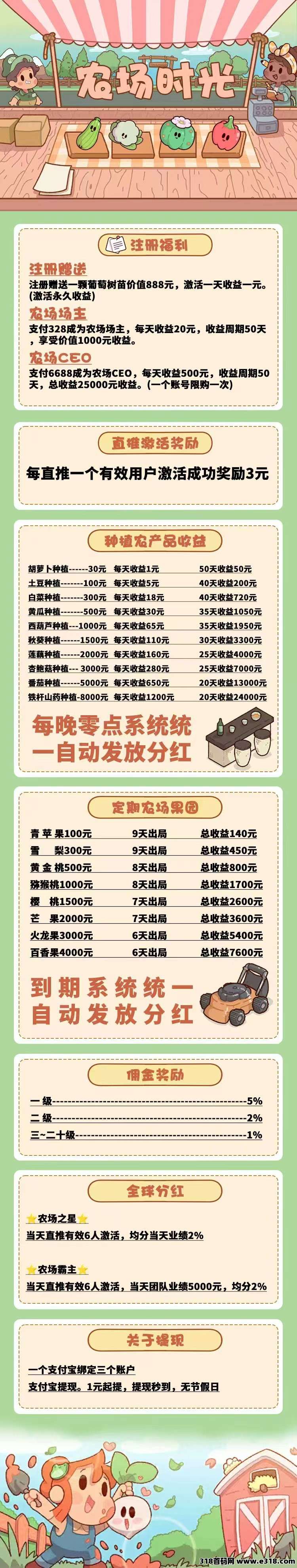 农场时光，零撸保底收益高，注册奖励，全新模式每天0点收益