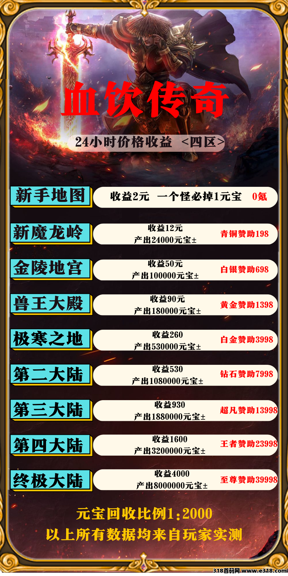 传奇打金，稳定，真实有效