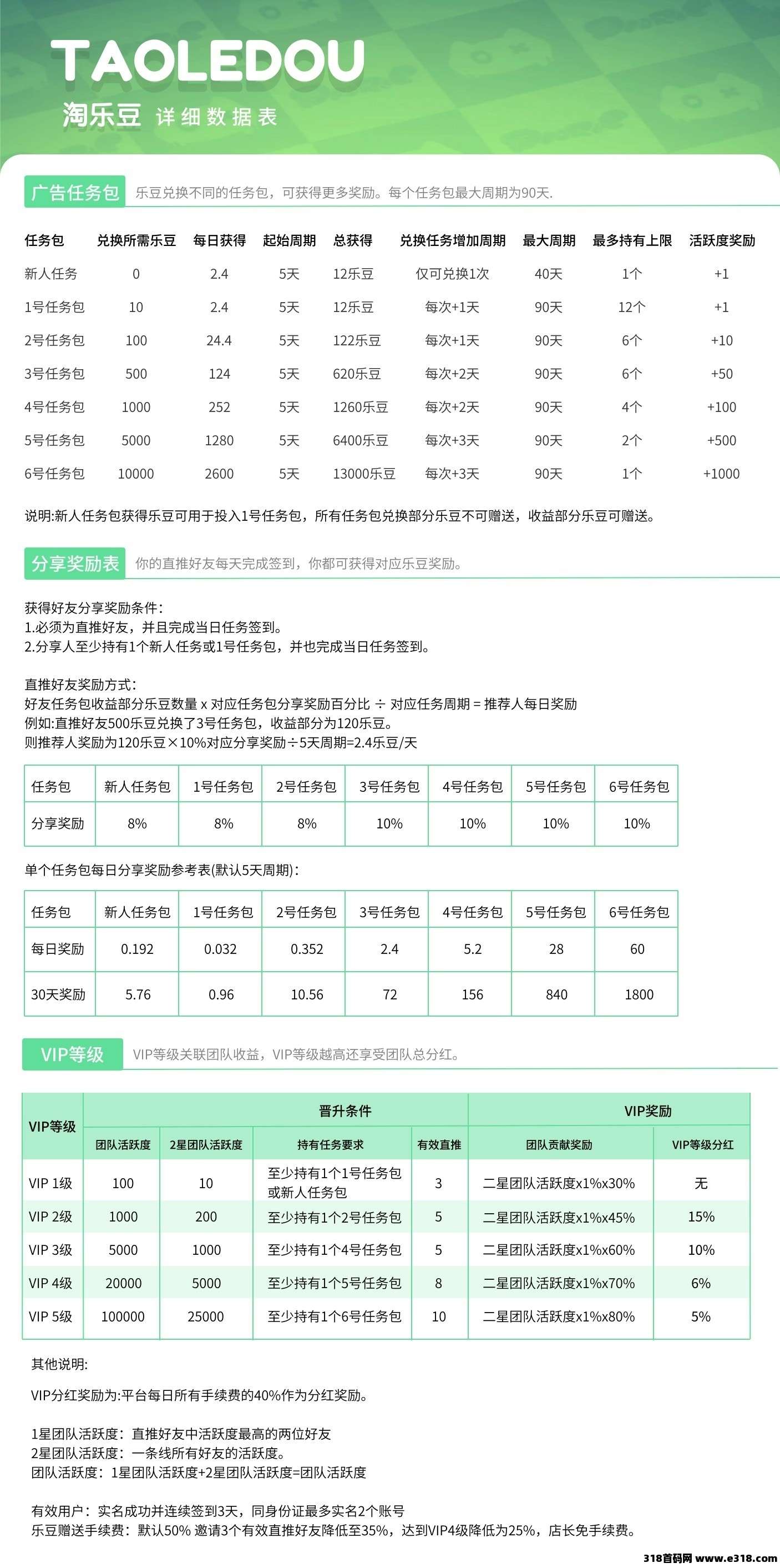 淘乐豆零撸，每天看5广告，5天获12豆，30天得72豆