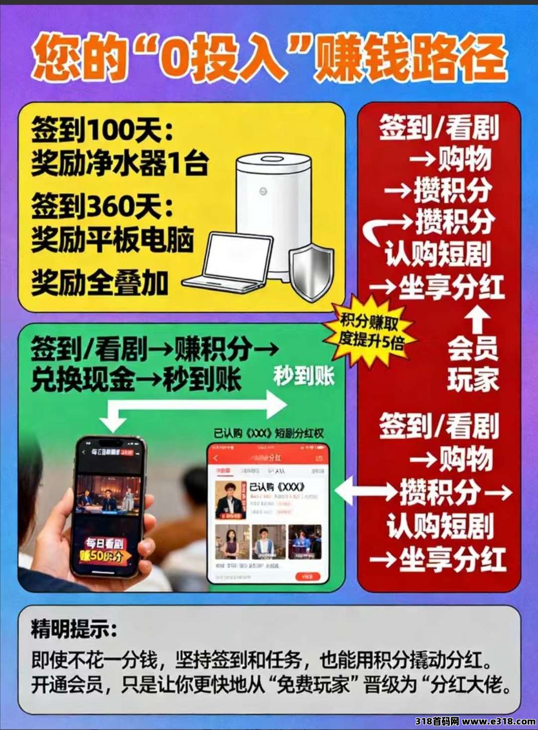 心跳数创您的“0投入”财富进阶模式上线了