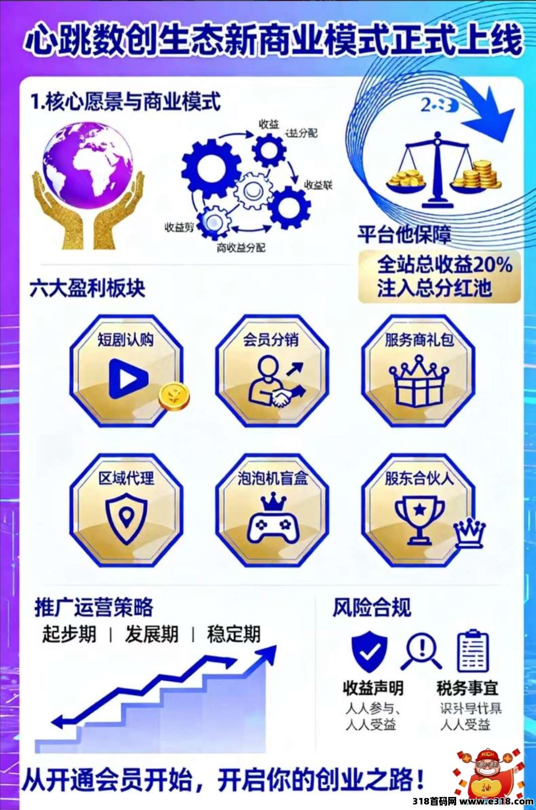 心跳数创生态，短剧+电商，一部手机轻松创业