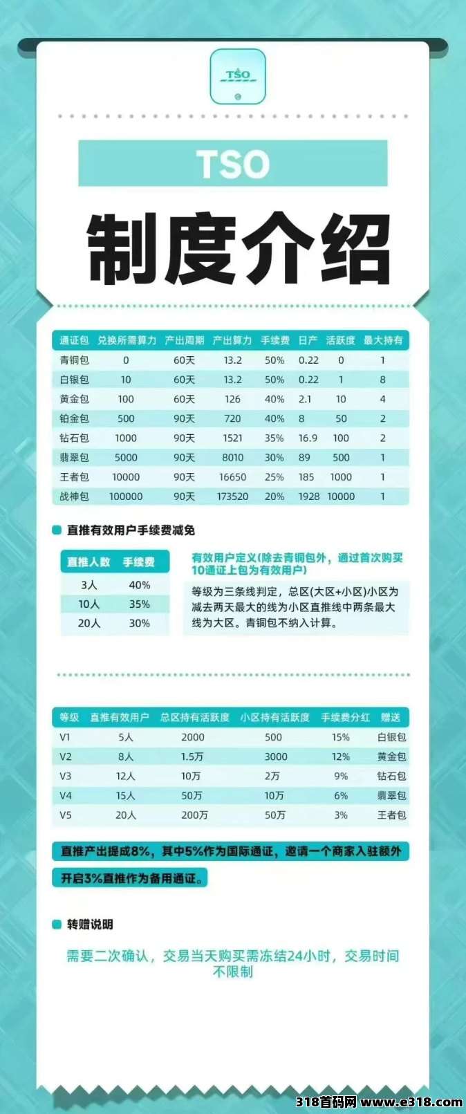 [预览]待发布=====乐购国际卷轴首码自动排线无广告无视频一键领取