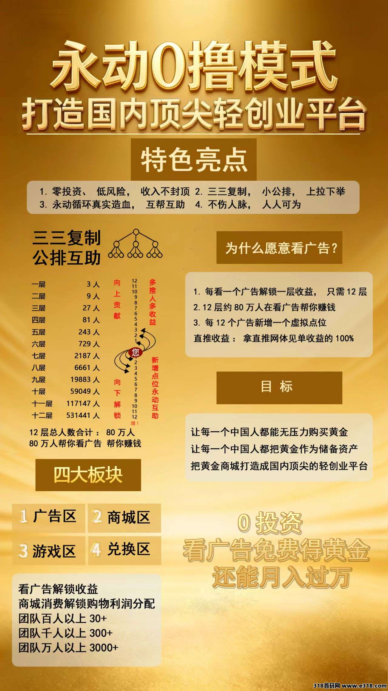 一生福商城：实力打造，梦想触手可及