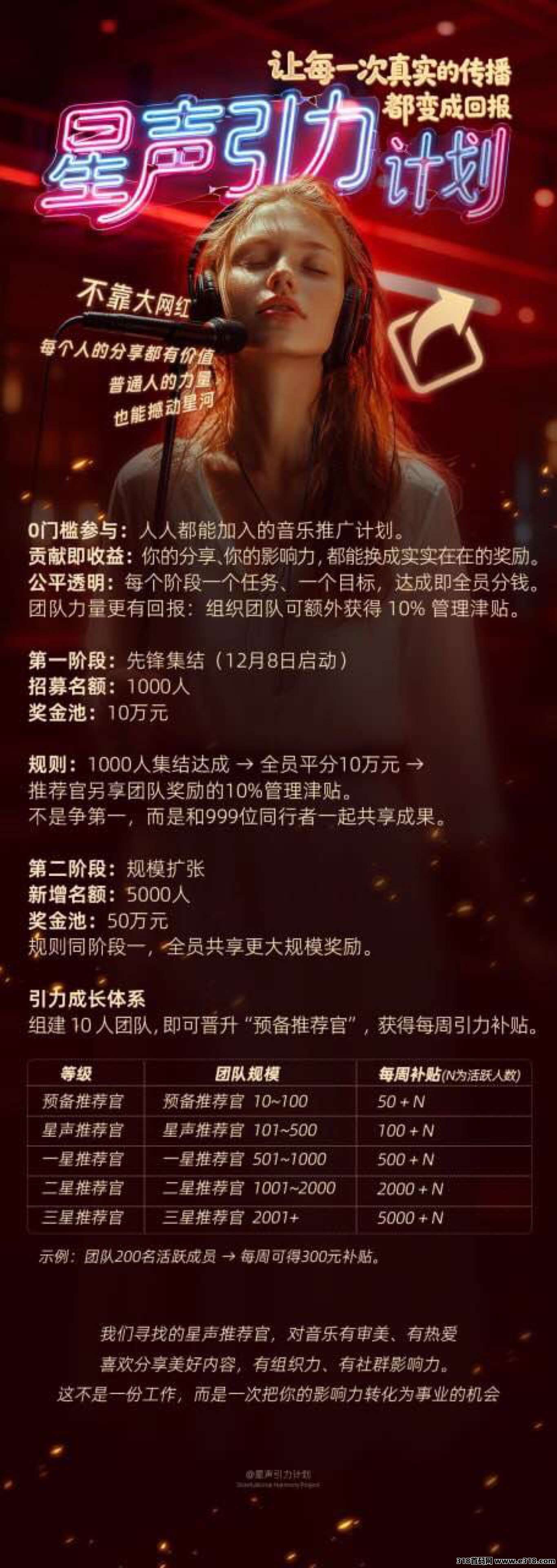 AI音乐，每周一次关注点赞奖励高，真实靠谱