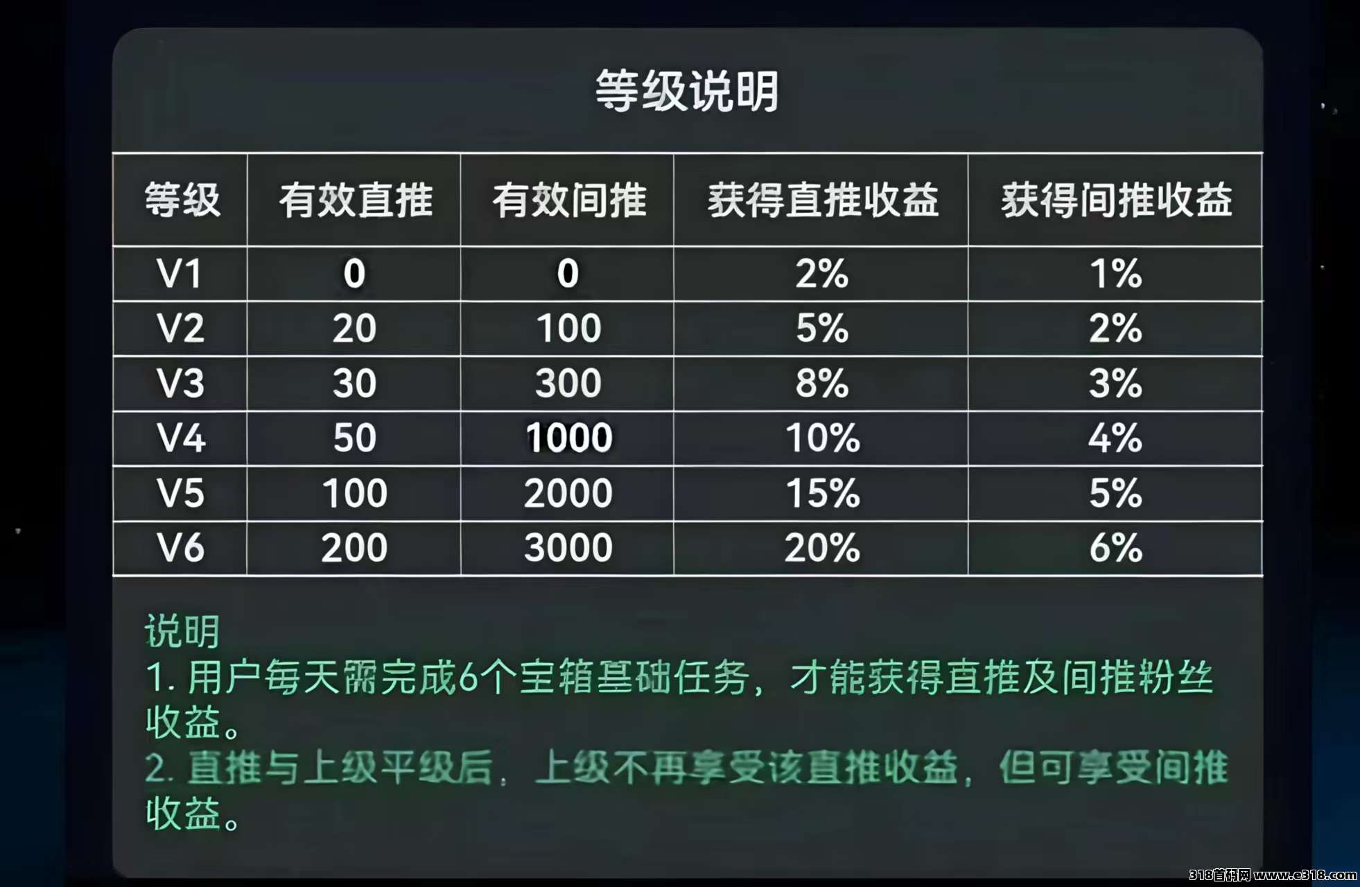 亿启赚，纯零撸项目
