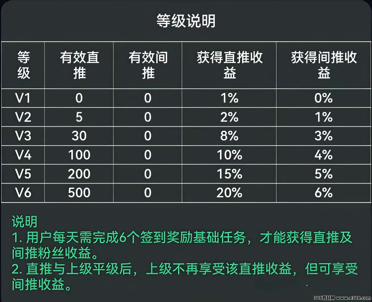 赚享客零撸、分享直播间、看广告赚米
