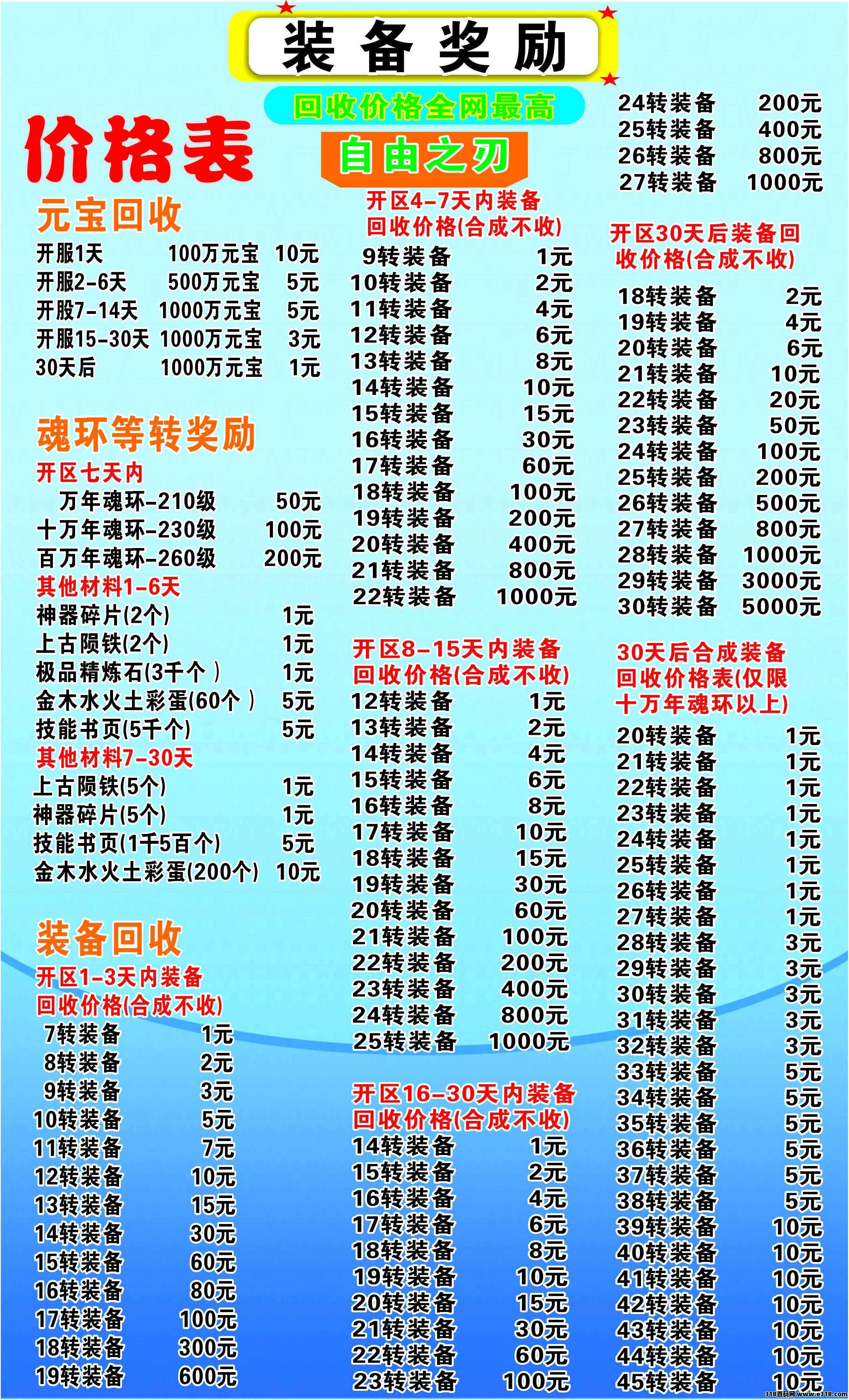 打金手游，招募团队项目合伙人（股东） 有想法你就来