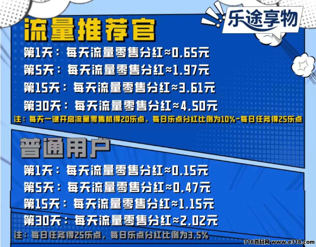 【乐途享物】首码刚出，零撸项目