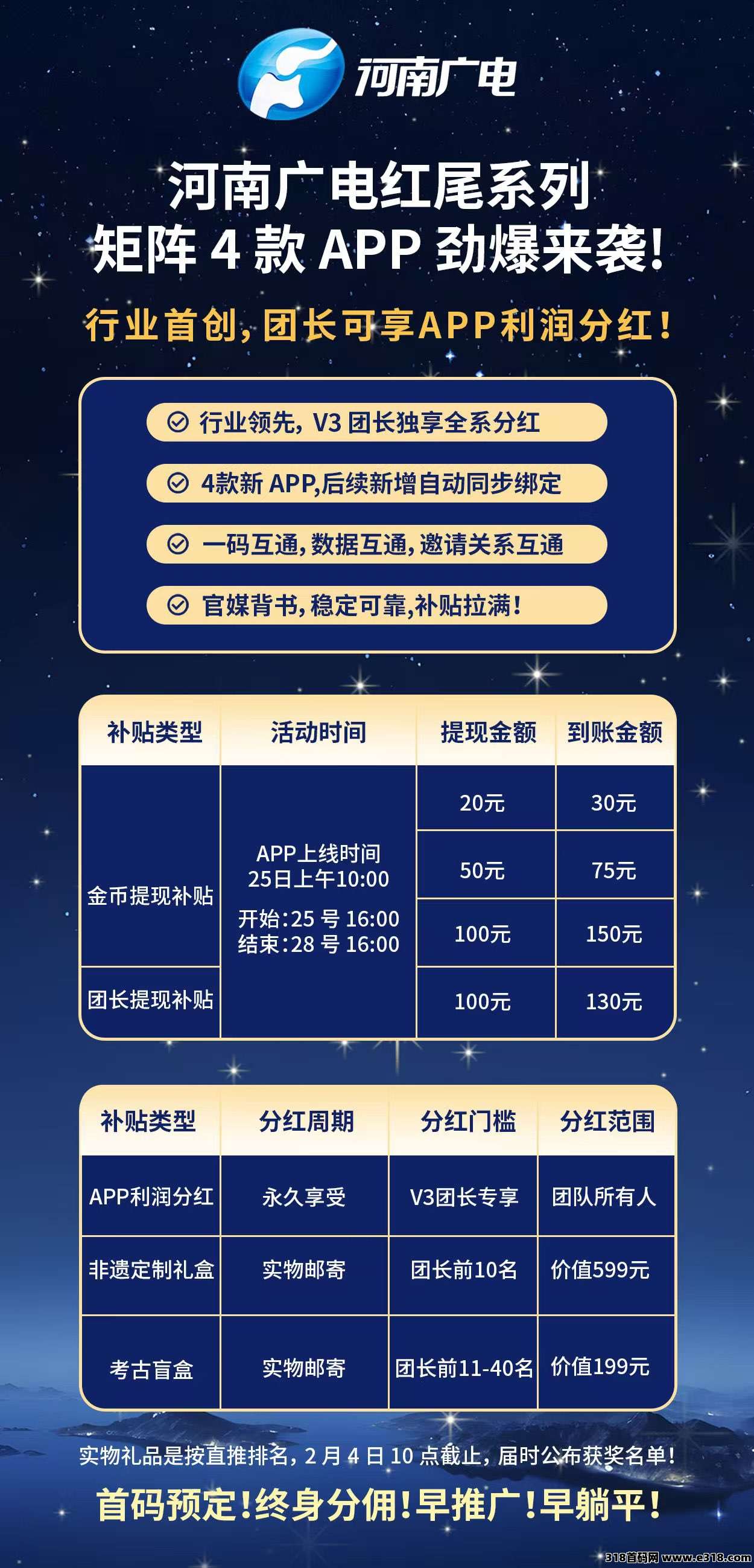 红尾鹤首码刚出，零撸天花板