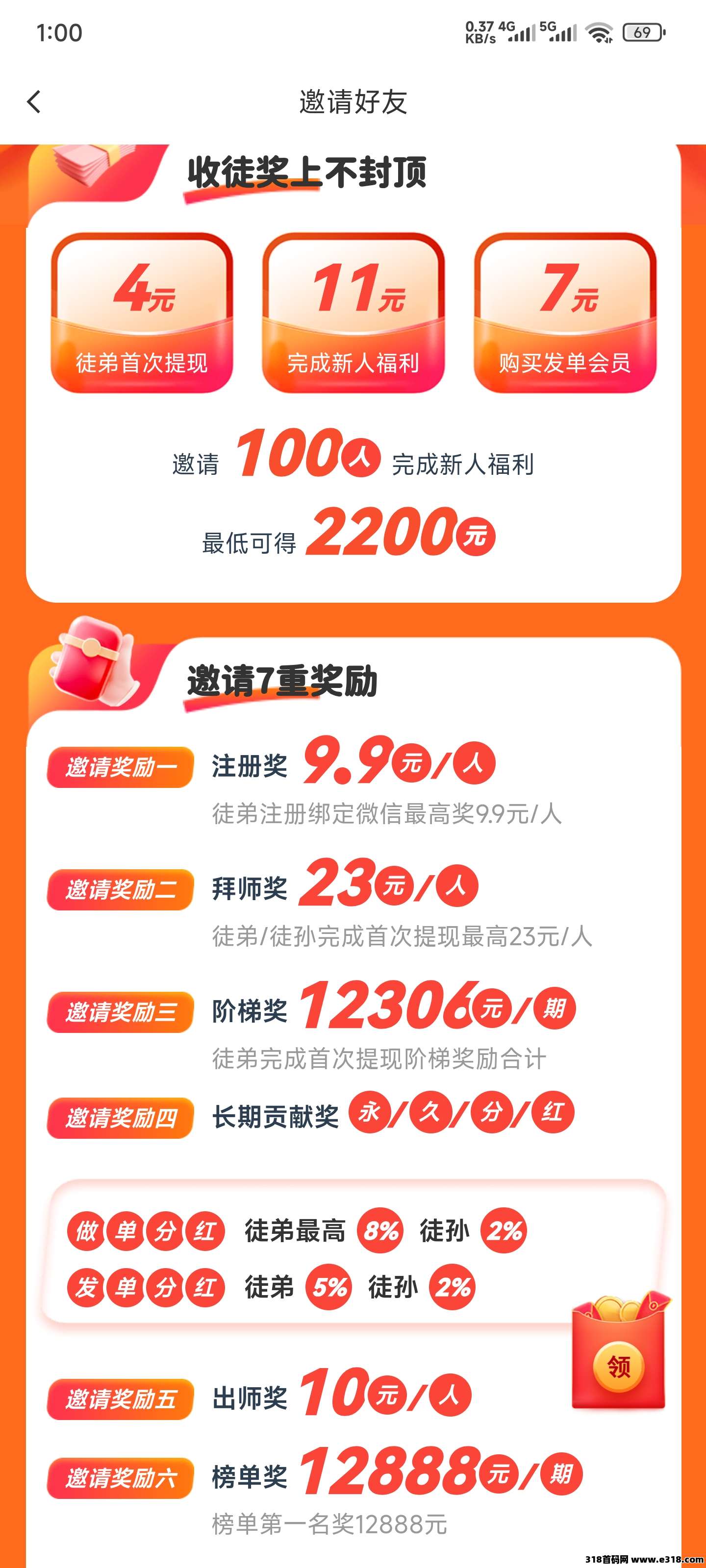 【赚钱了】7年实力大平台，日活人流大，适合发单接单！