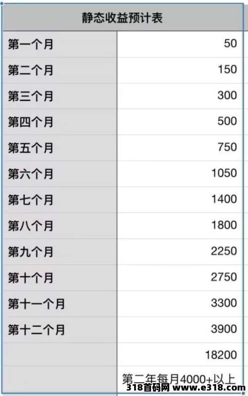 2026最强零撸，跨享数字公社，速来推广锁粉