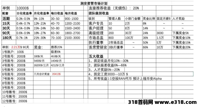 润安资本.全球首创套利.全网招募团队，政策待遇拉满！火爆开启！