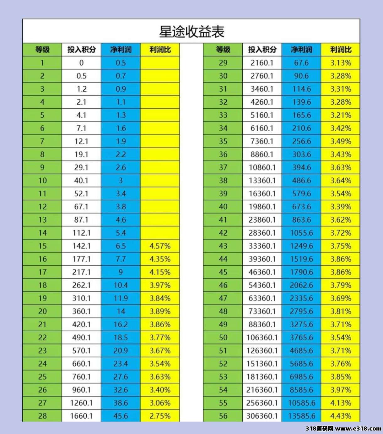 星途年度黑马0撸收益稳定不要错过