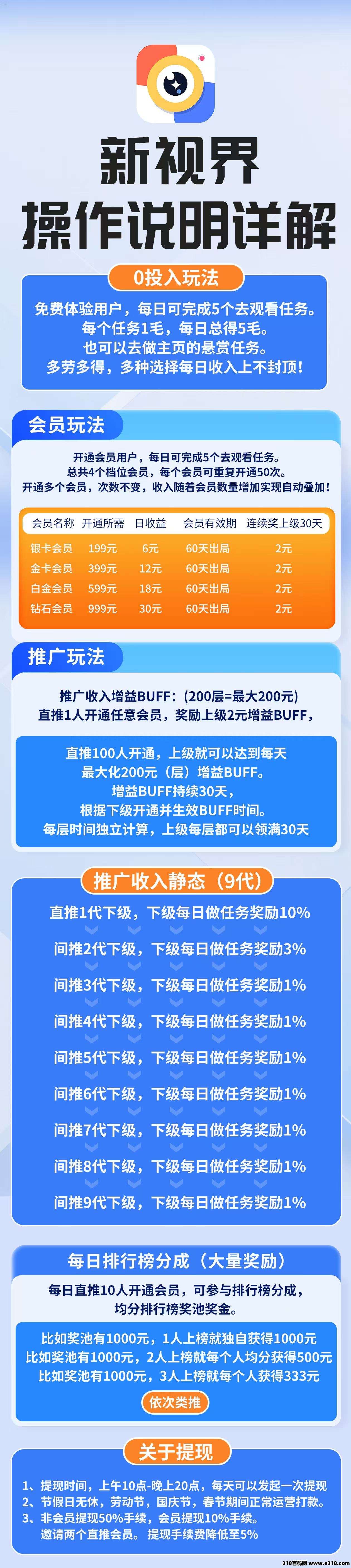 新视界首发每刷一个视频0.1元，躺赚9代下级每日任务收益，速度上车
